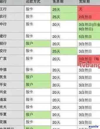 2021年招商信用卡逾期还款方式全解析：种类、政策及全额还清探讨