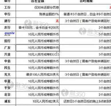 招商信用卡逾期还款方式-招商信用卡逾期还款方式有哪些