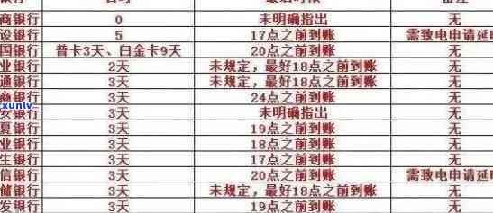 信用卡逾期多久能挂账交易，解答疑惑：信用卡逾期多久会阻止挂账交易？