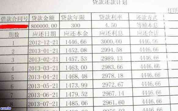 逾期的信用卡：如何查询应还账款明细、记录、金额及还款记录？