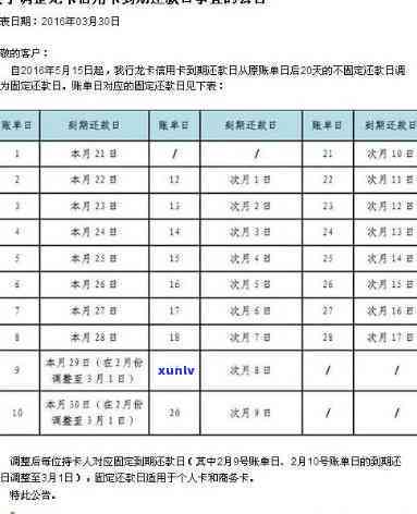 逾期还信用卡利息怎么算，如何计算逾期还信用卡的利息？一份详细指南