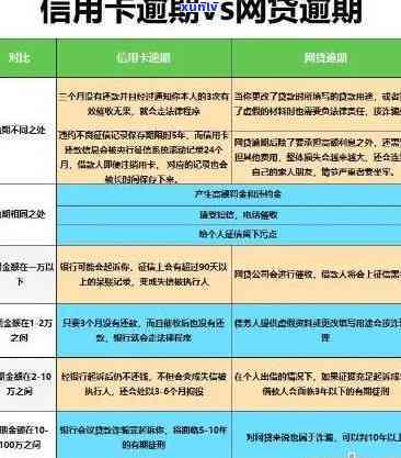 10元额度信用卡逾期-10元额度信用卡逾期怎么办