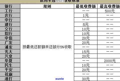 更高法信用卡逾期利率-2021年信用卡逾期利息