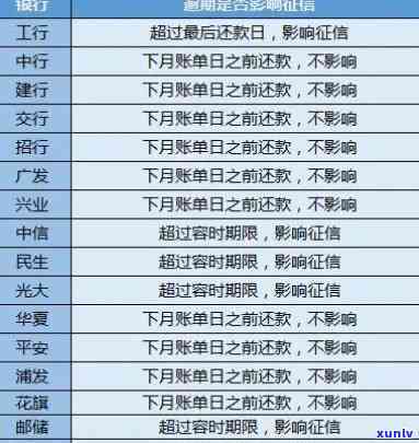 信用卡逾期拜年-信用卡逾期拜年有影响吗