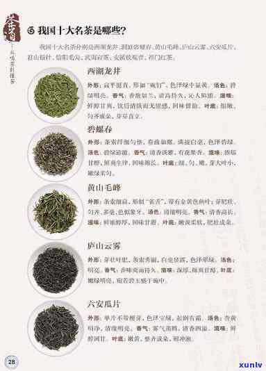 十大名茶：究竟由哪些茶叶制成？