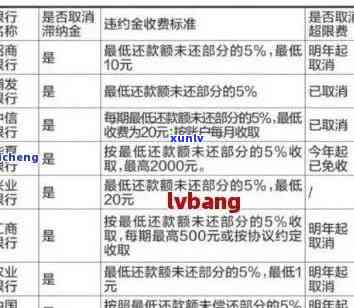 信用卡逾期被追缴全款-信用卡逾期被追缴全款怎么办