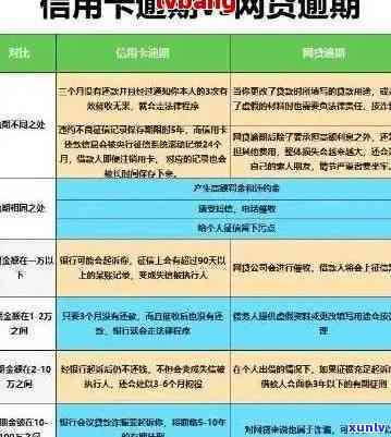 信用卡逾期了怎么解药-信用卡逾期了怎么解药给别人