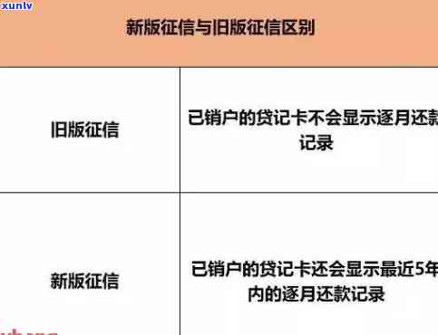 逾期的信用卡怎么注销？解决注销难、恢复及消除逾期记录的 *** 全解析