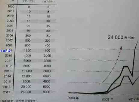 800年冰岛古树茶价格：从2008年至1987年的历价格全览