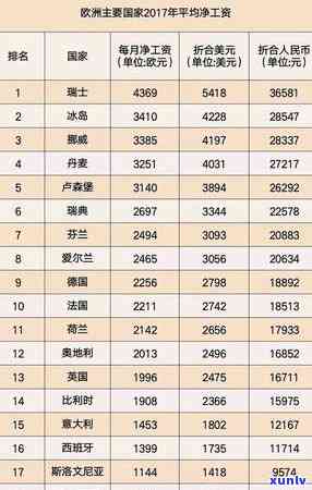 冰岛900年古树茶：价格、年限及市场行情全解析