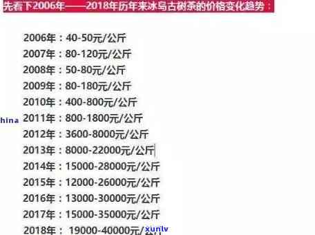 冰岛古树茶2018年价格表及行情概览