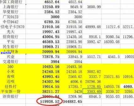 欠交通银行信用卡5万还不起了怎么办，信用卡欠款五万无力偿还，应该如何解决？