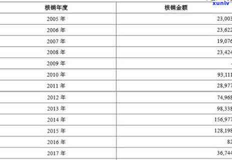 信用卡逾期呆滞呆账核销怎么办，处理信用卡逾期、呆滞和呆账核销的步骤与 *** 