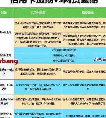 信用卡十七天逾期会怎么样？处理 *** 及对信用记录的影响解析