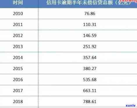 信用卡逾期月利率-信用卡逾期月利率5%合法吗