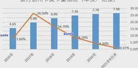 2021年信用卡逾期额度，2021年信用卡逾期额度报告：揭示逾期情况与影响