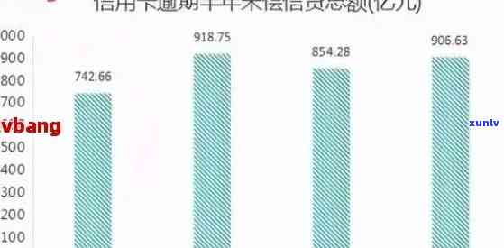 2021年信用卡逾期额度，2021年信用卡逾期额度报告：揭示逾期情况与影响