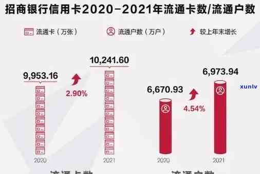 2021年信用卡逾期额度，2021年信用卡逾期额度报告：揭示逾期情况与影响