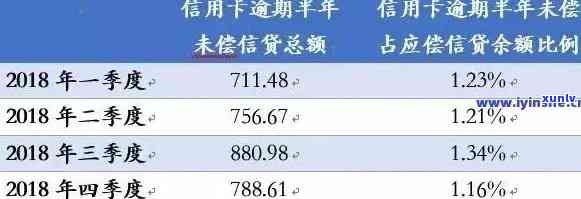 2021年信用卡逾期额度，2021年信用卡逾期额度报告：揭示逾期情况与影响