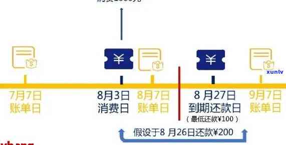 信用卡逾期后如何修改还款日期？详细步骤解析！