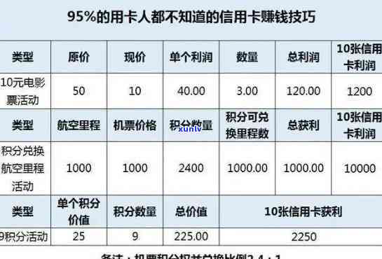 信用卡逾期费用利率-信用卡逾期费用利率是多少