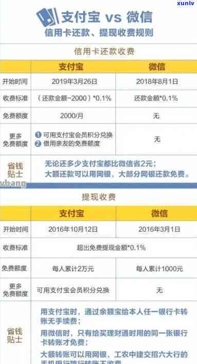 信用卡临时额度面临逾期：如何处理？费用、利息、还款方式全解析