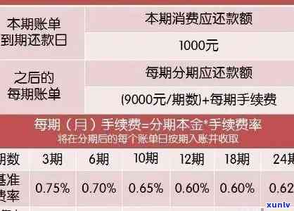 信用卡临时额度逾期，如何还款？到期未还清怎么办？需立即还款吗？临时额度还款方式及是否收费全解析