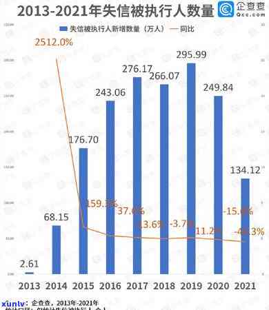 信用卡逾期多久能追究责任？欠款逾期多久上黑名单？2021年信用卡逾期规则全解！