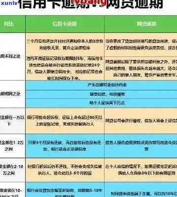 信用卡全面逾期怎么解决-信用卡全面逾期怎么解决的