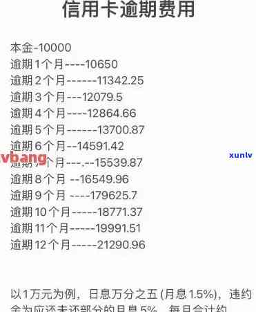 信用卡逾期费用，不可忽视的代价：信用卡逾期费用的影响与计算 *** 