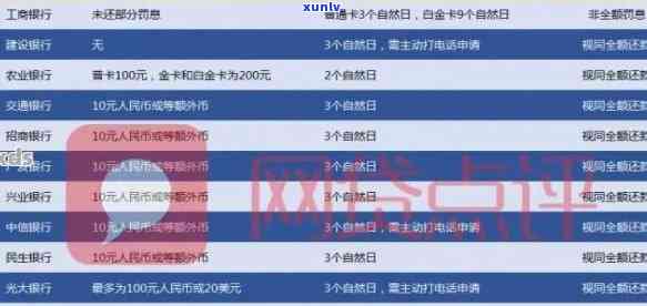 信用卡逾期官网查询系统，如何查询信用卡逾期情况？官方查询系统全攻略！