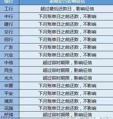 如何在银行官网查信用卡逾期记录查询？