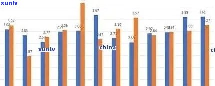 冰岛生茶价格：历年走势与一览表