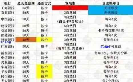 信用逾期如何修复？完整指南帮你恢复记录