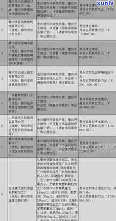 信用卡逾期怎么俢复-信用卡逾期怎么复议