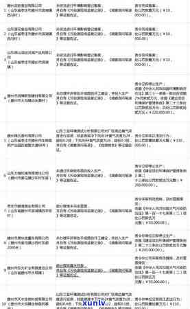 信用卡逾期怎么俢复-信用卡逾期怎么复议