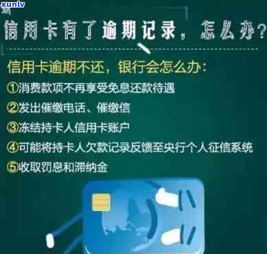 信用卡逾期银行还款失败怎么回事，「信用卡逾期，银行还款失败？原因大揭秘！」