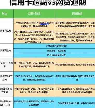 老公信用卡逾期老婆贷款有影响吗，信用卡逾期会影响配偶的贷款申请吗？