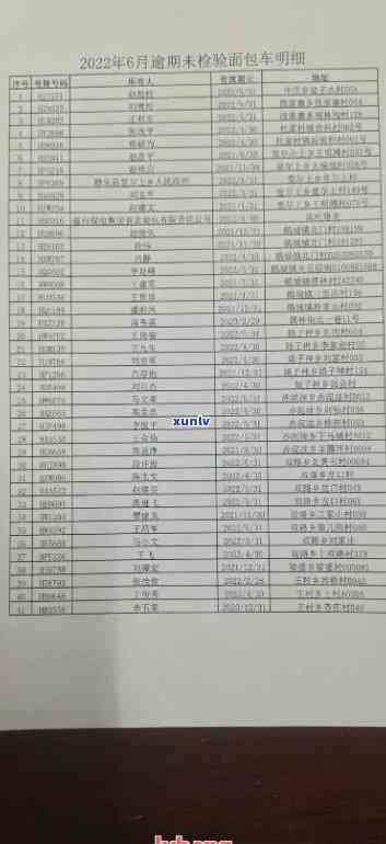 遂平县信用卡逾期-遂平县信用卡逾期人员名单