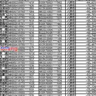 遂平县信用卡逾期-遂平县信用卡逾期人员名单