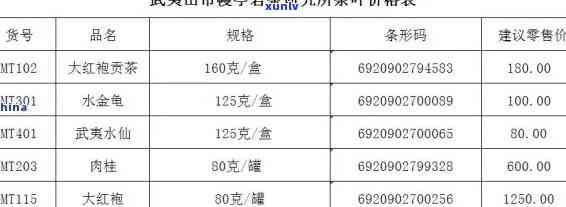 武夷山顶级茶叶价格-武夷山顶级茶叶价格表