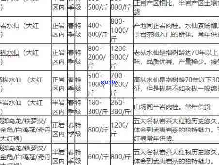 武夷山顶级茶叶价格-武夷山顶级茶叶价格表