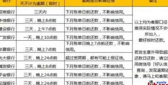 信用卡逾期新规实时间：2021-2023年政策全解析