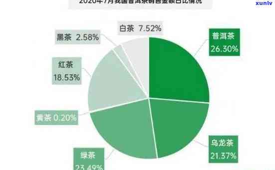 500一斤茶叶算贵吗？解析茶叶价格与档次关系，探讨开茶叶店盈利及十大顶级奢侈茶叶，茶叶销售平台排名一览