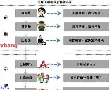 信用卡记逾期方式：详解信用卡逾期原因、解决办法及还款流程