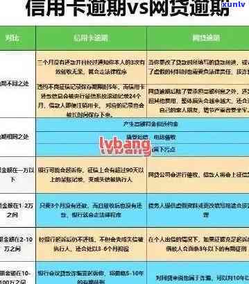 建设信用卡逾期2天-建设信用卡逾期2天会有不良记录吗