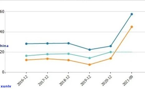 冰岛古树茶2015价，深度解析：冰岛古树茶2015年的市场价格走势与趋势