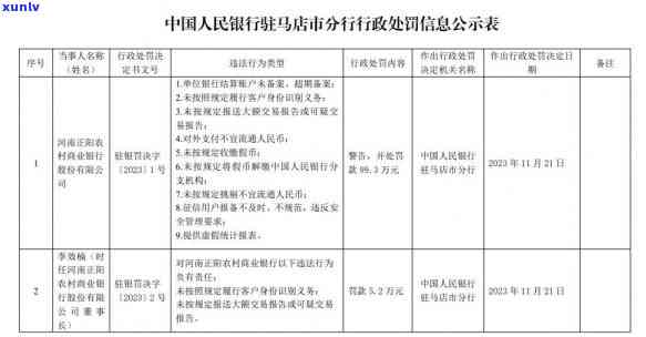 信用卡大额透支超期逾期会怎么样，警惕！信用卡大额透支超期逾期的严重后果