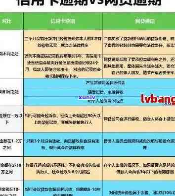 怎么看信用卡逾期情况及影响？全攻略！