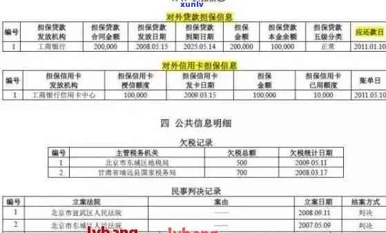 因年费导致信用卡逾期情况说明书，理解信用卡逾期：因年费导致的困扰与解决方案